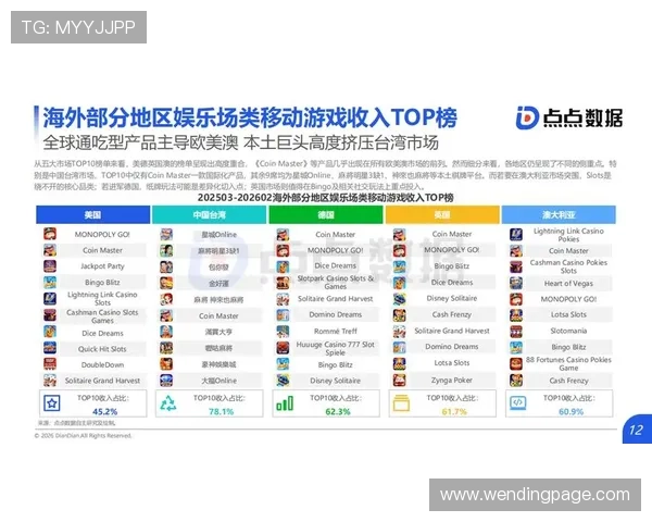 掌握问鼎国际娱乐网站的最新运营趋势助力游戏企业实现全球市场的快速扩展